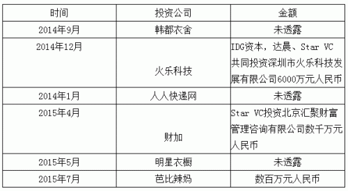 黃曉明&Angelababy：男VC娶了女VC 估值超3億